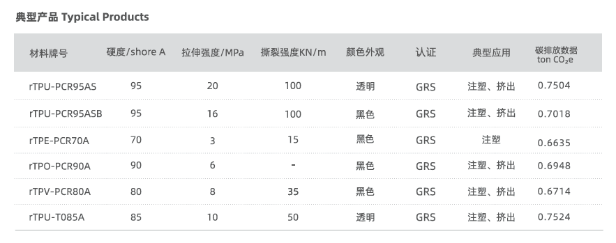 Topcentral TayPreme rTPE Pellets